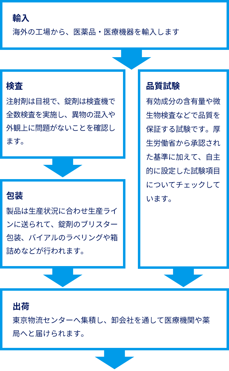 ノボ ノルディスク ファーマ