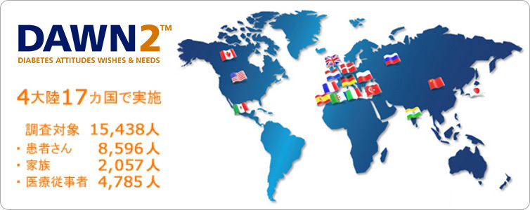 DAWN2™　4大陸17か国で実施　調査対象15,438人